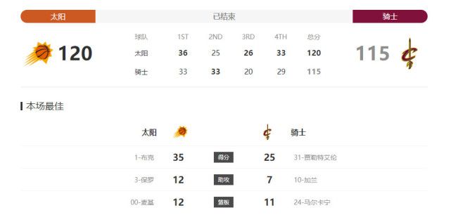 林诗栋樊振东