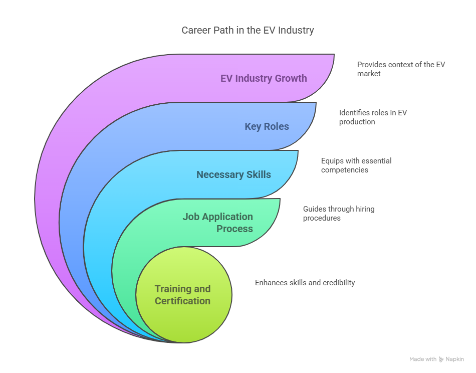 Electric Car Manufacturing Jobs