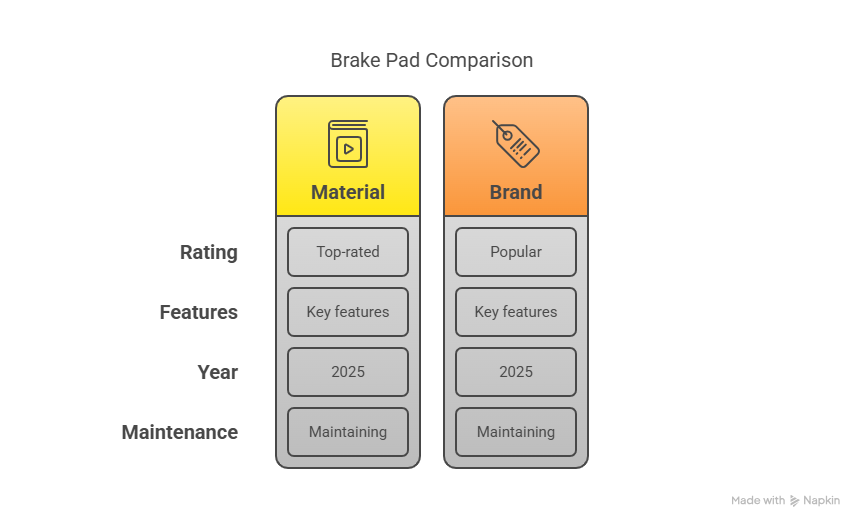 What Brake Pads Are Best in 2025?