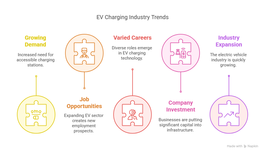 Electric Car Charging Jobs
